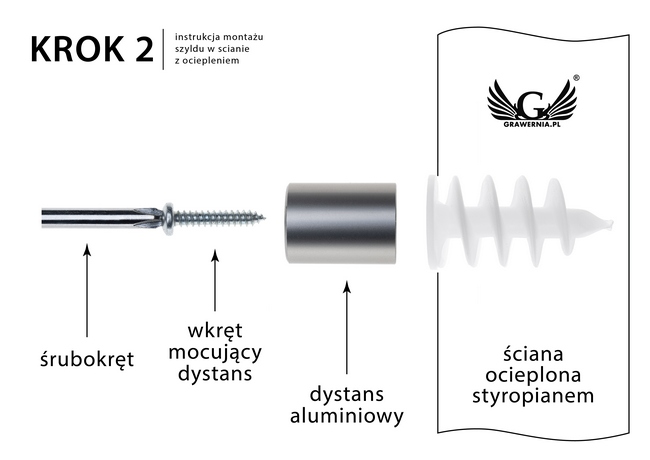 KROK2